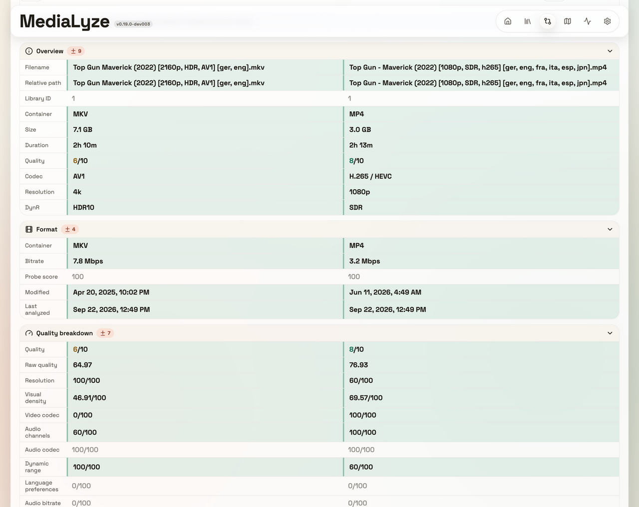 Comparison Page