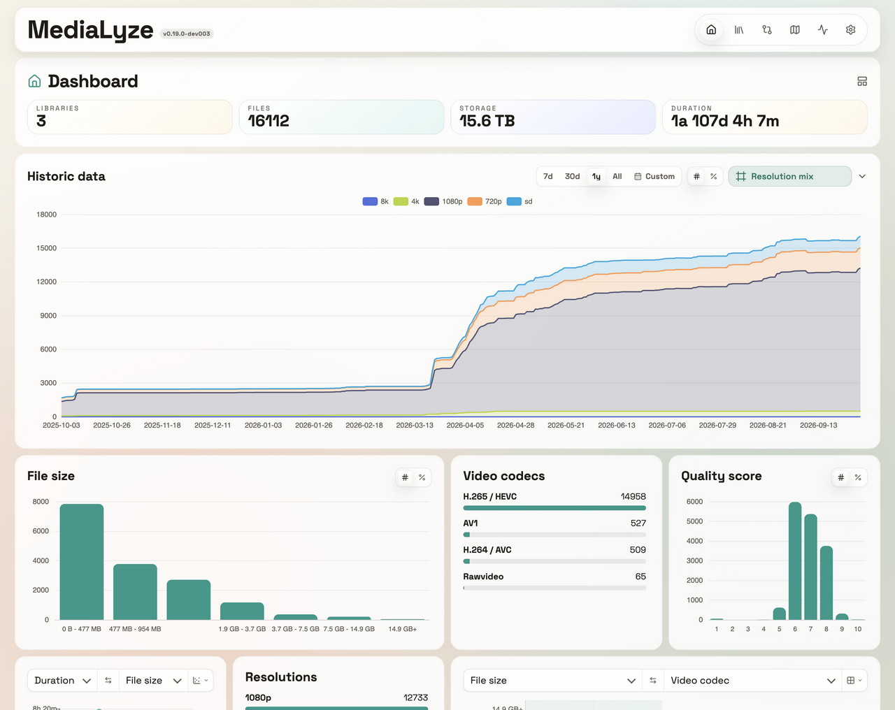 MediaLyze dashboard