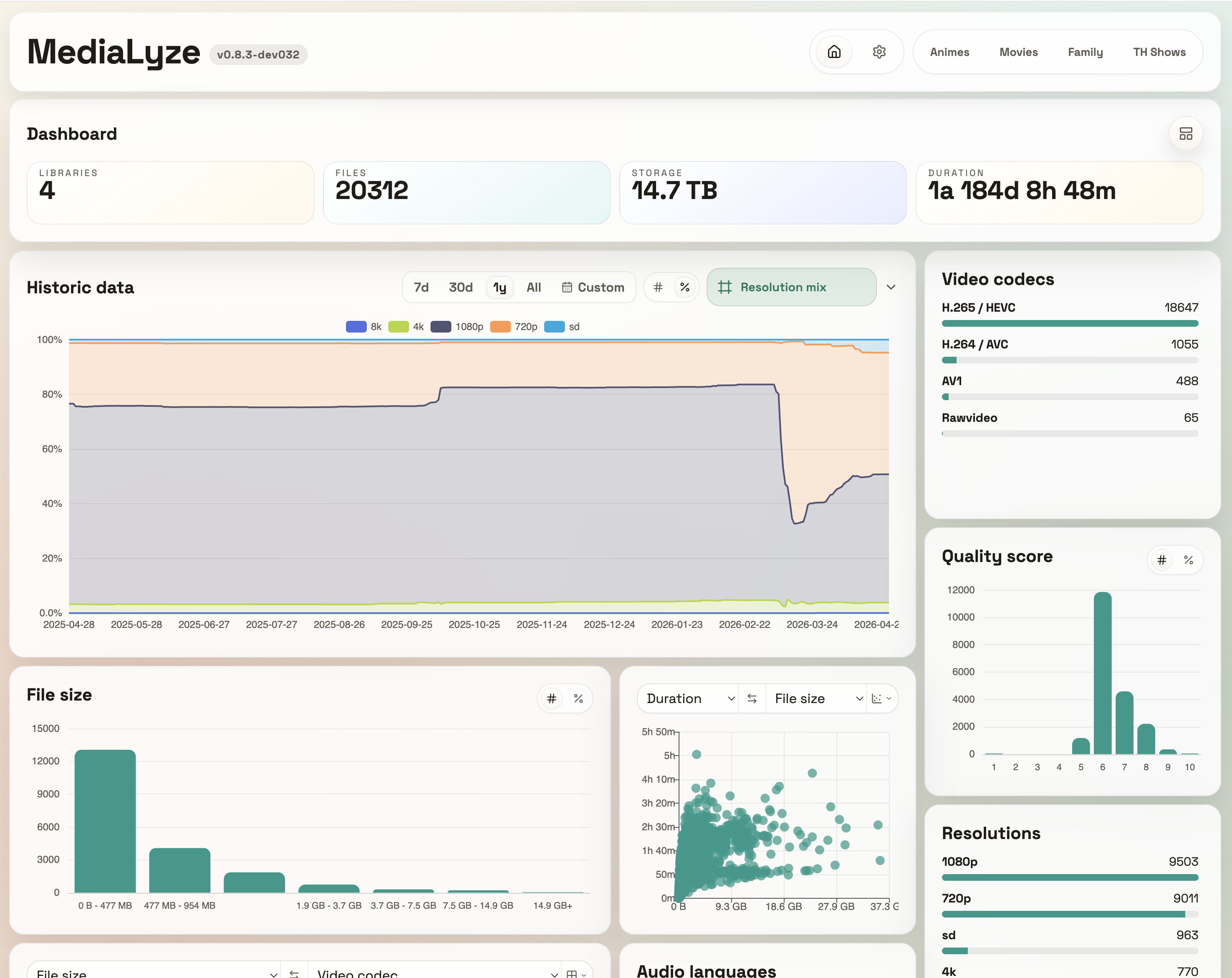 MediaLyze dashboard