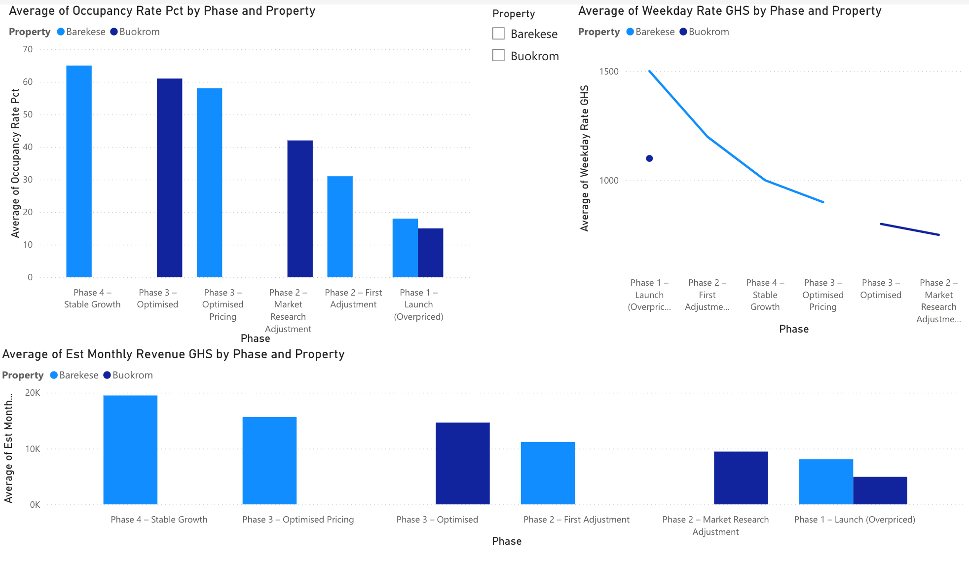 Power BI pricing journey dashboard