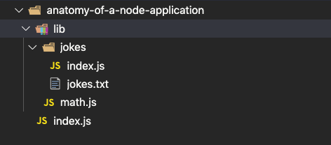 nodejs-dad-joke-generator-cli-project-structure