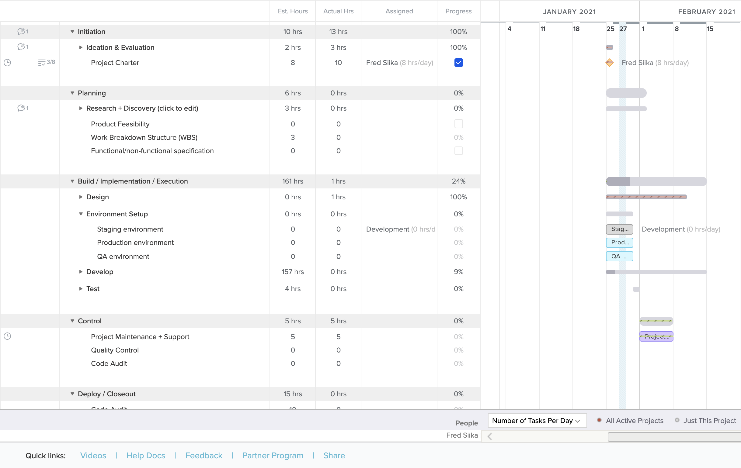 Gantt Chart