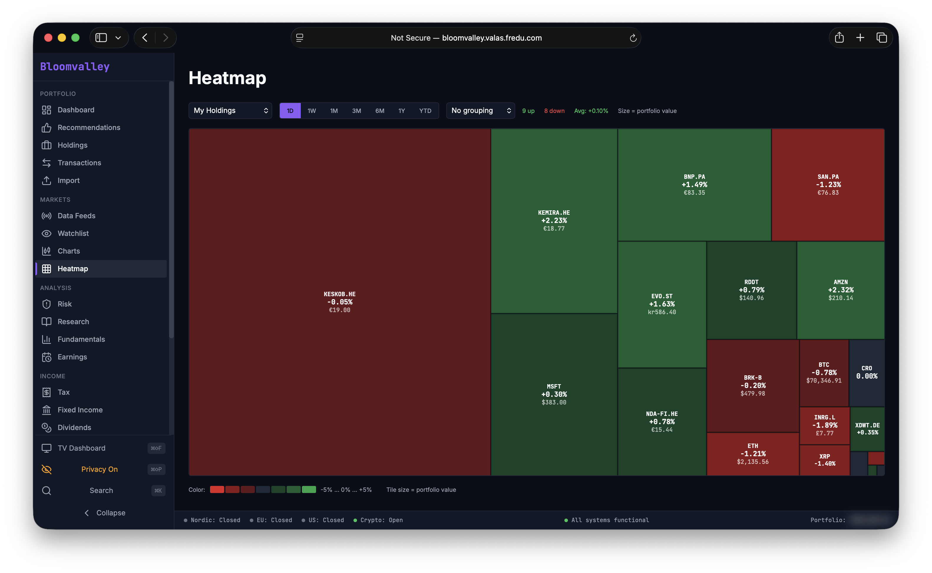 Portfolio Heatmap
