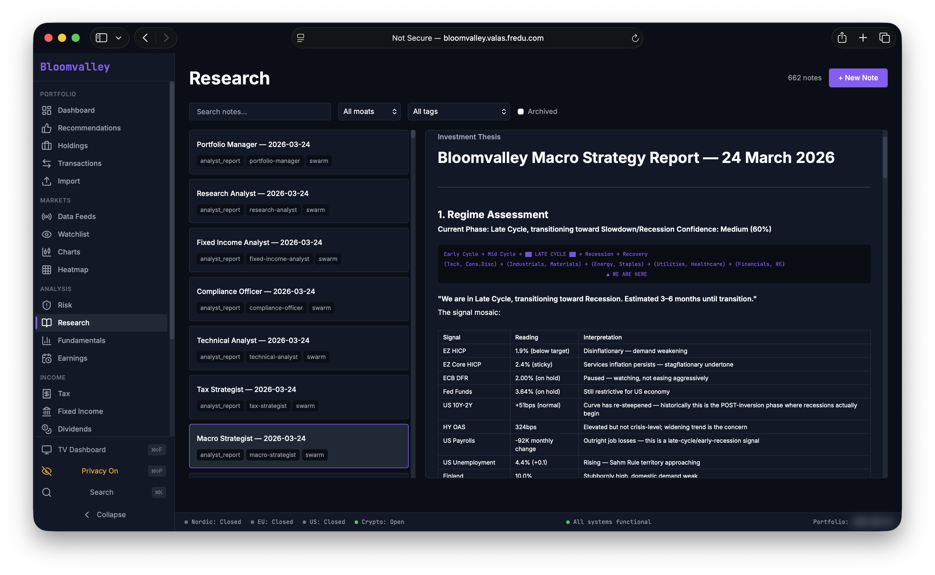 Macro Strategist