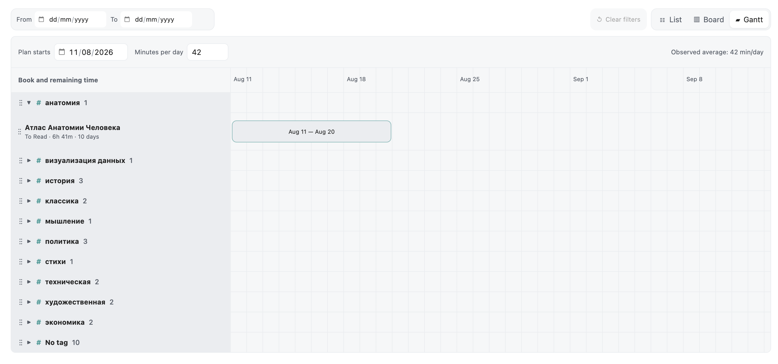 Gantt reading plan generated from focused directions and remaining reading time