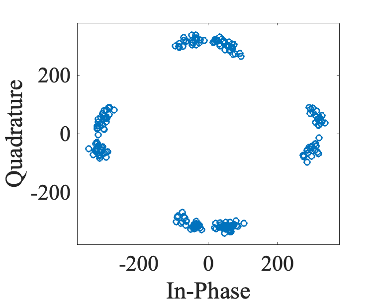 free5GRAN: Channel estimation and equalization