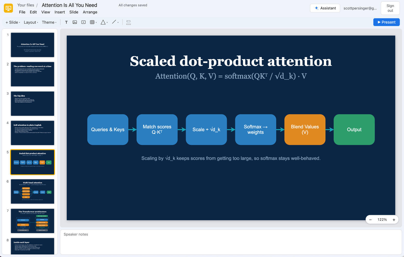 MCP Docs presentation editor showing a scaled dot-product attention diagram