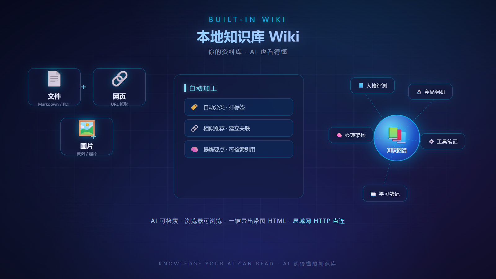 Shared knowledge wiki