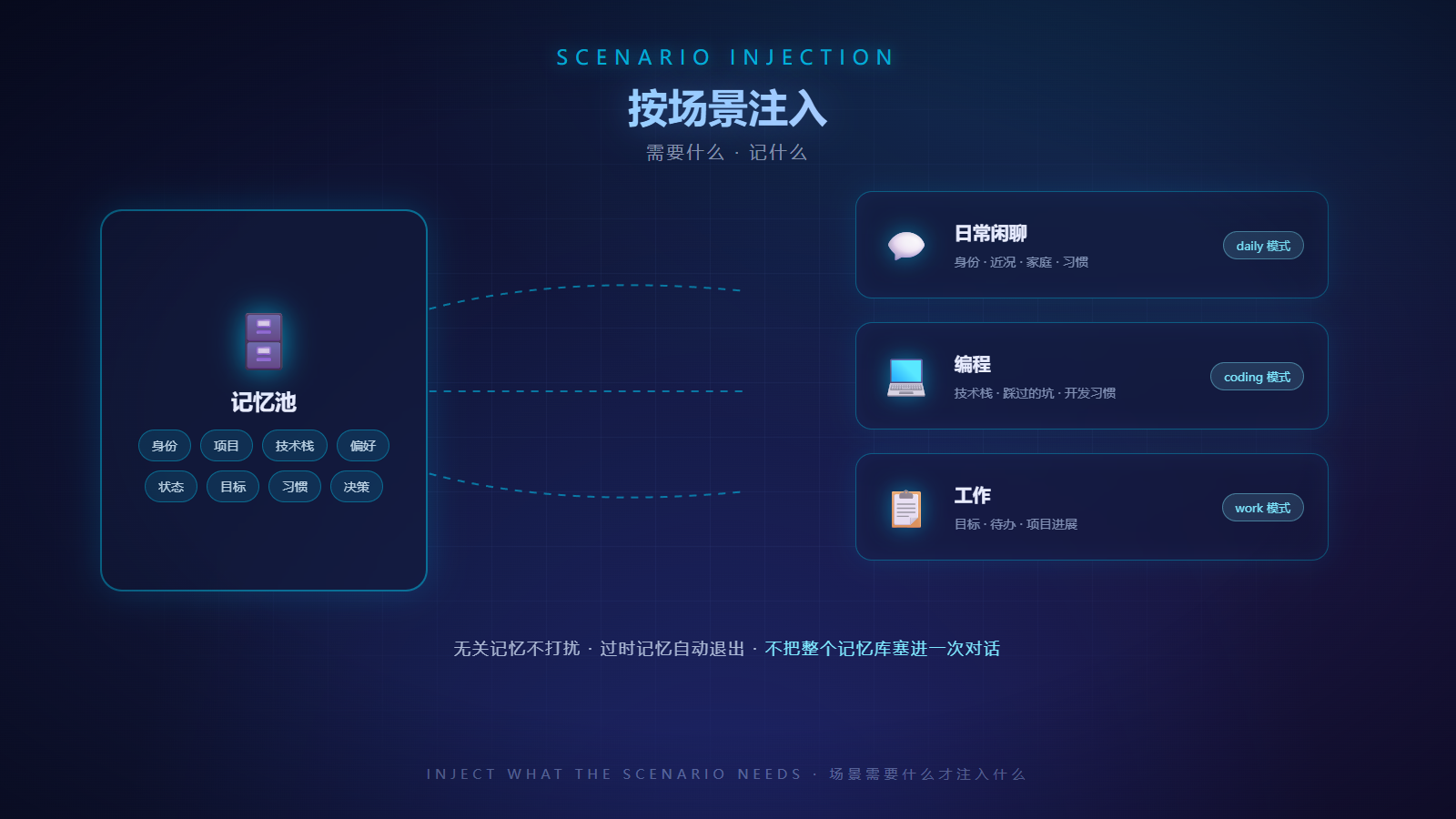Scenario-based injection