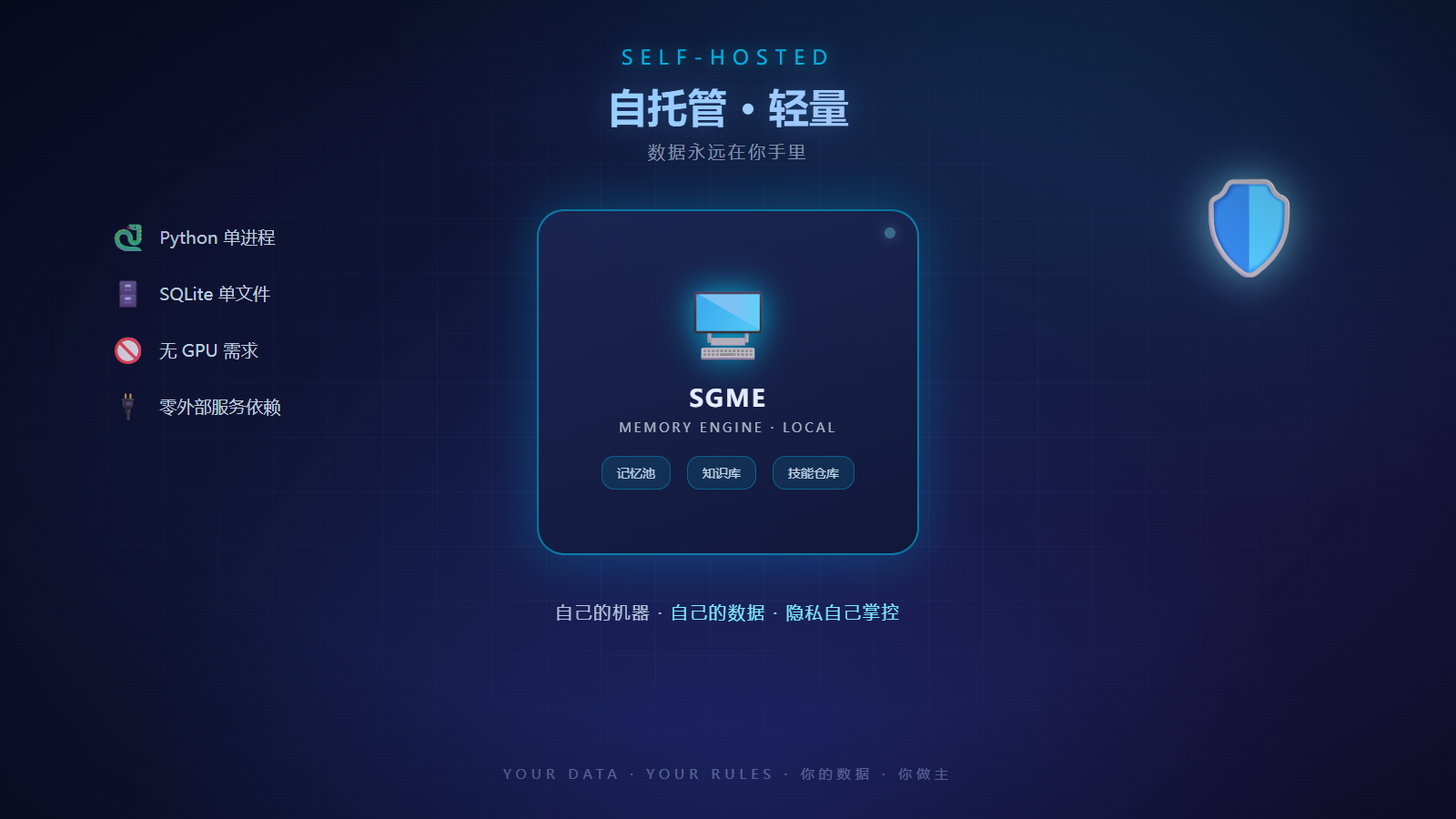 Self-hosted