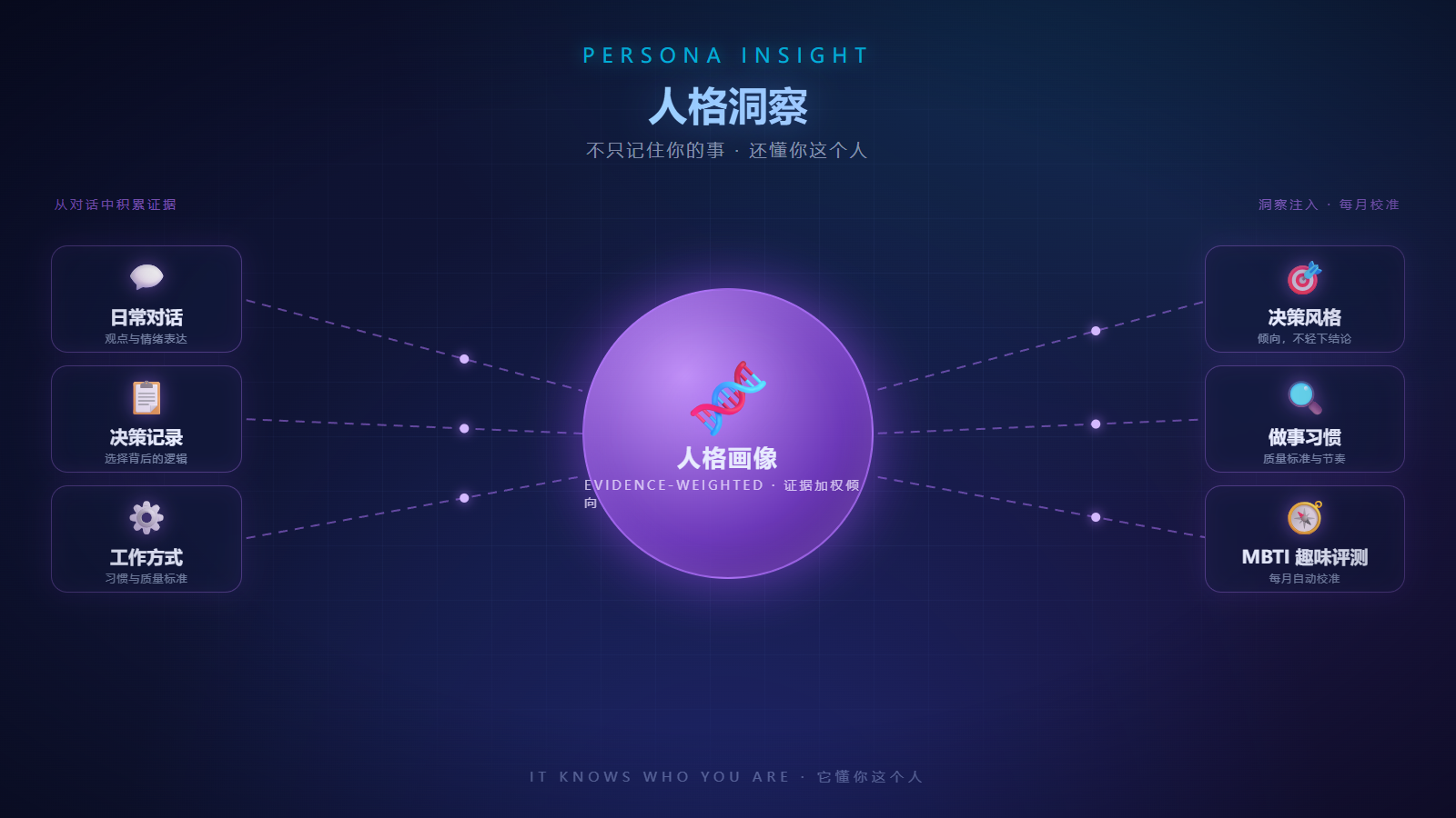 Persona insight