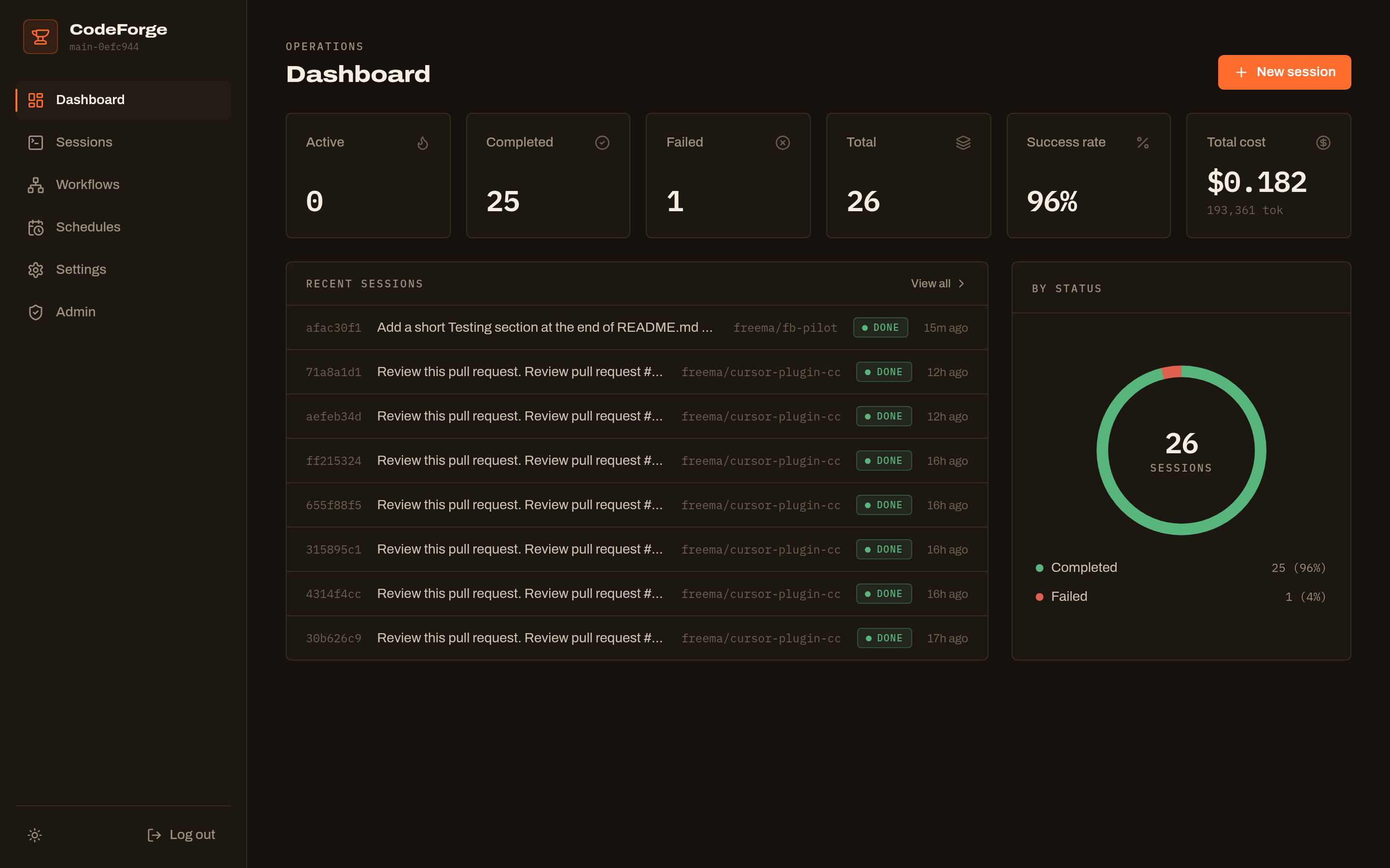Dashboard — success rate, cost, sessions