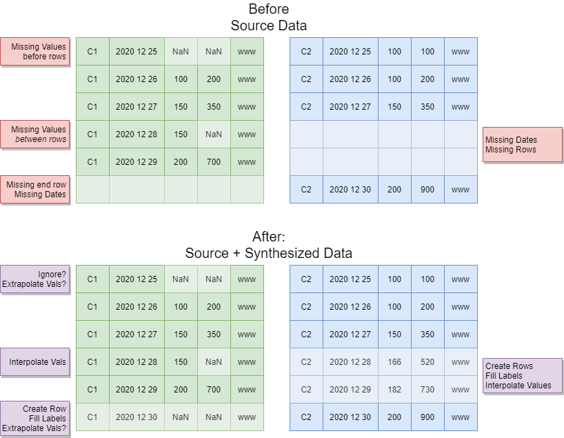 Sample Data 2 Countries