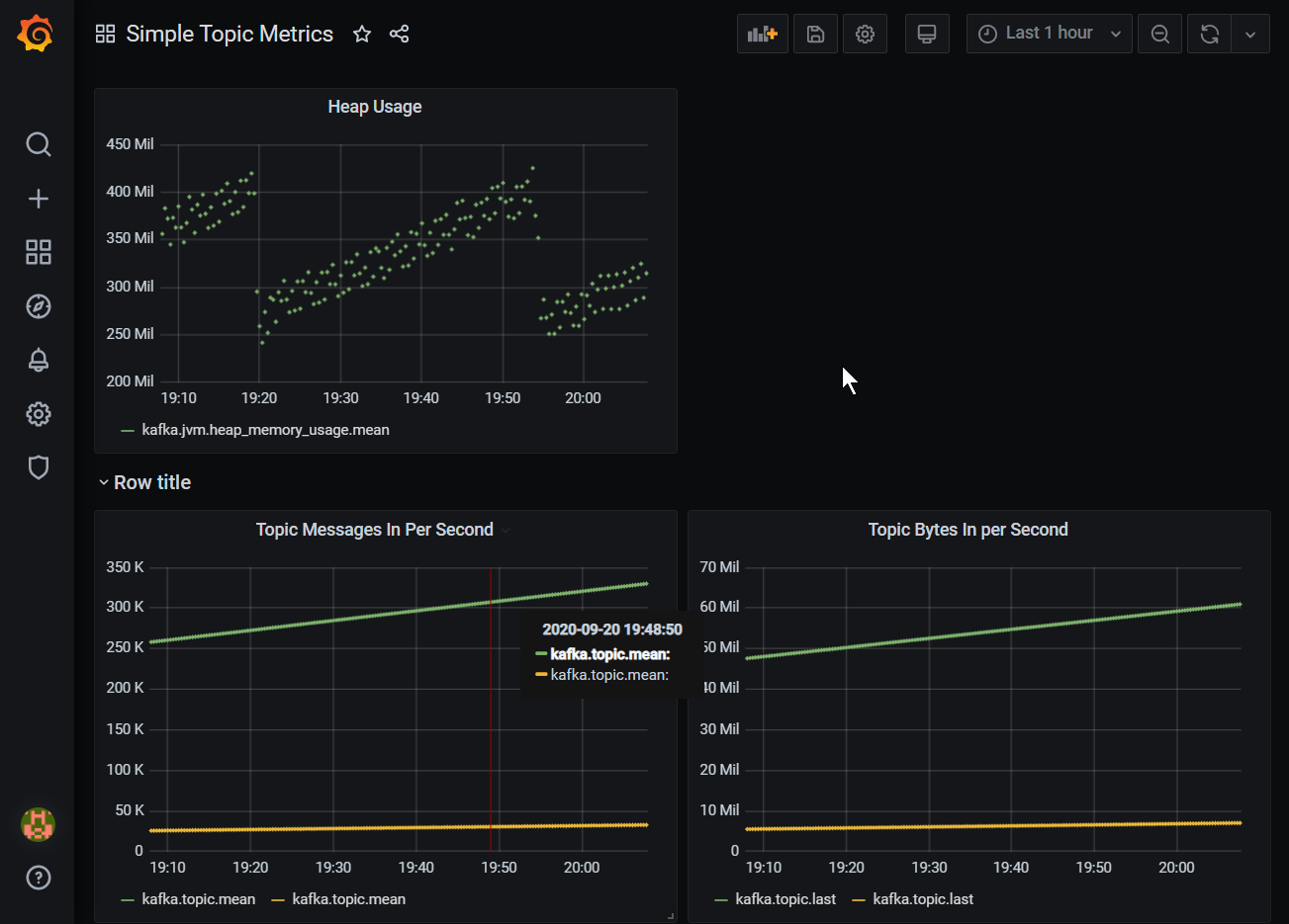 Broker Heap Usage