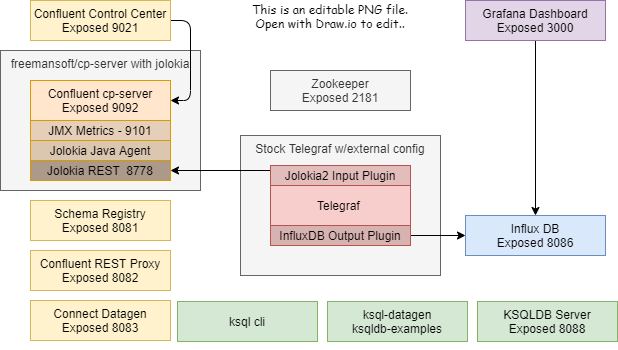 Demo Cluster