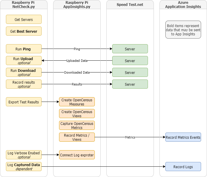 Script Flow