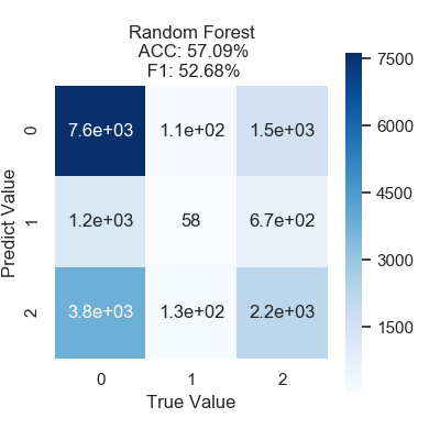 xgboost