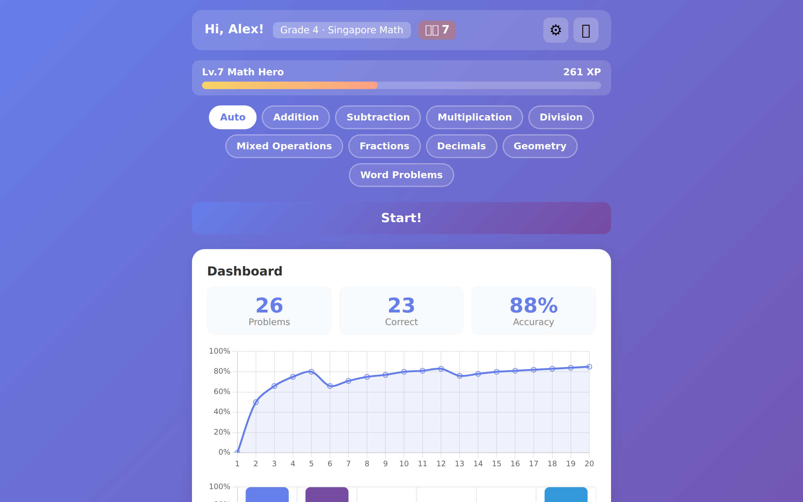 MathCrew Dashboard