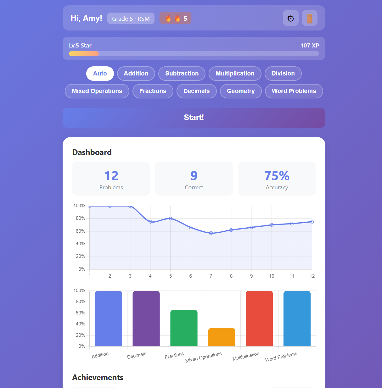 Dashboard with accuracy trends and topic breakdown