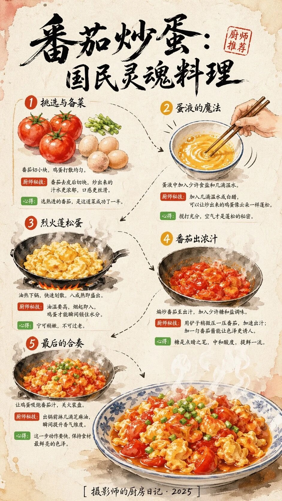 视觉设计规格描述:画幅比 9:16(竖版手机信息图...