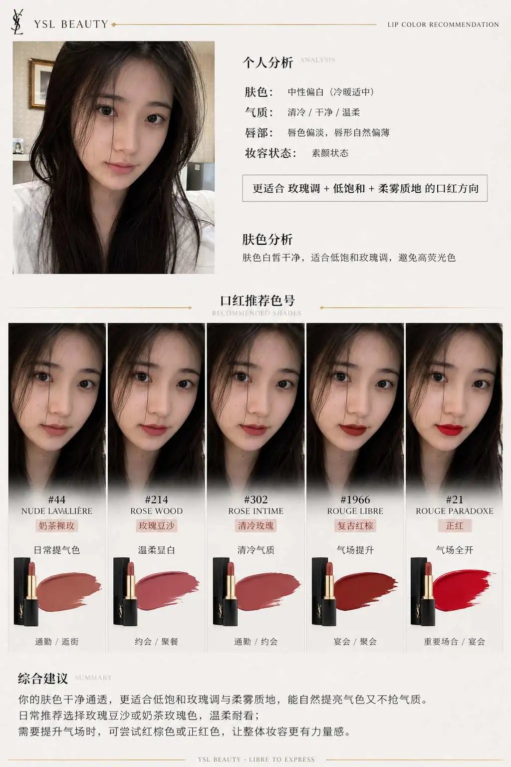 品牌口红推荐报告信息图