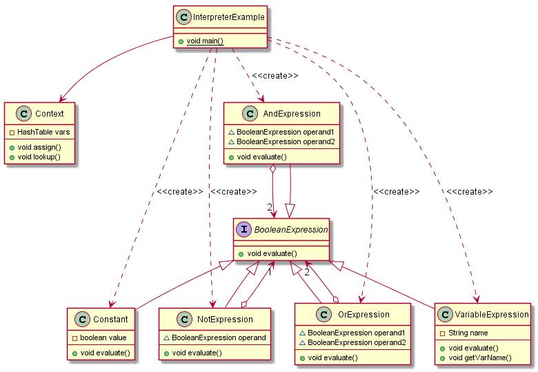 Class Diagram