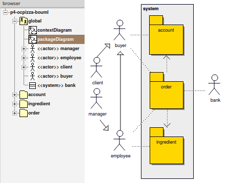 Package diagram - OC Pizza