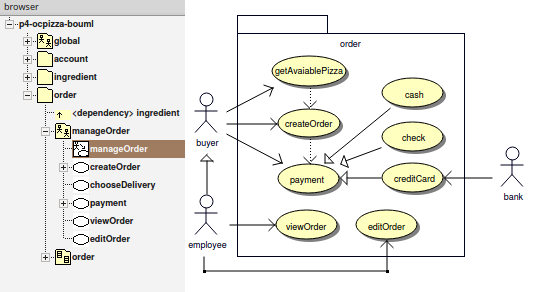 Use case - manageOrder