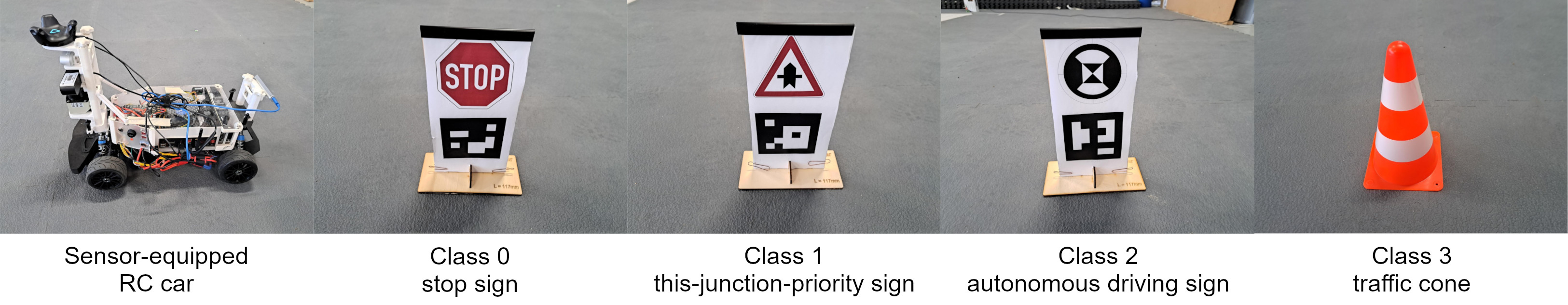 Sensor-equipped RC car, a stop sign (class 0), a this-junction-priority-sign (class 1), an autonomous driving sign (clasc 2) and a traffic cone (class 3)