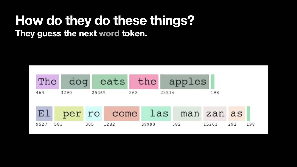 How do they do these things?  They guess the next token (I crossed out "word" and replaced it with "token")  The dog eats the apples is 464, 3290, 25365, 262 and 22514 - The with a capital T is 464, the with a lowercase t and leading space is 262  El perro come las manzanas has more than one token per word: 9527, 583, 305, 1282, 39990, 582, 15201, 292   El per ro come las man zan as