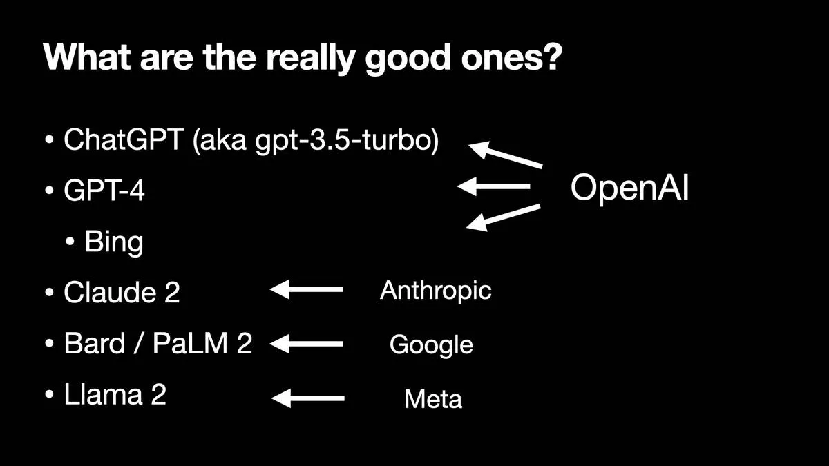 The first three are by OpenAI. Claude 2 is by Anthropic. Bard / PaLM 2 is Google. Llama 2 is Meta.