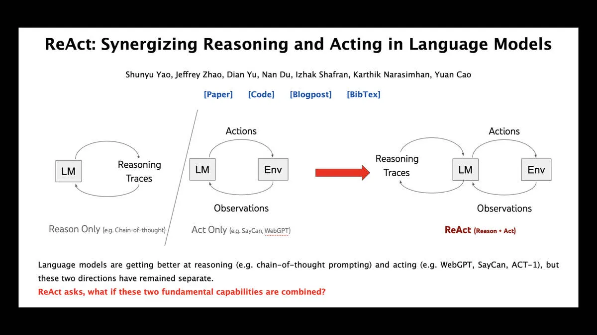 ReAct: Synergizing Reasoning and Acting in Language Models - a paper by Shunyu Yao, Jeffrey Zhao, Dian Yu, Nan Du, Izhak Shafran, Karthik Narasimhan, Yuan Cao  The diagram shows a loop of reasoning traces which lead to actions against an environment which feed back as observations.  ReAct = Reason + Act
