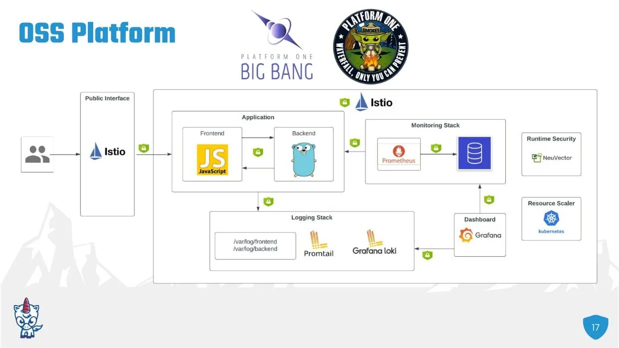 Big Bang architecture as described within piece