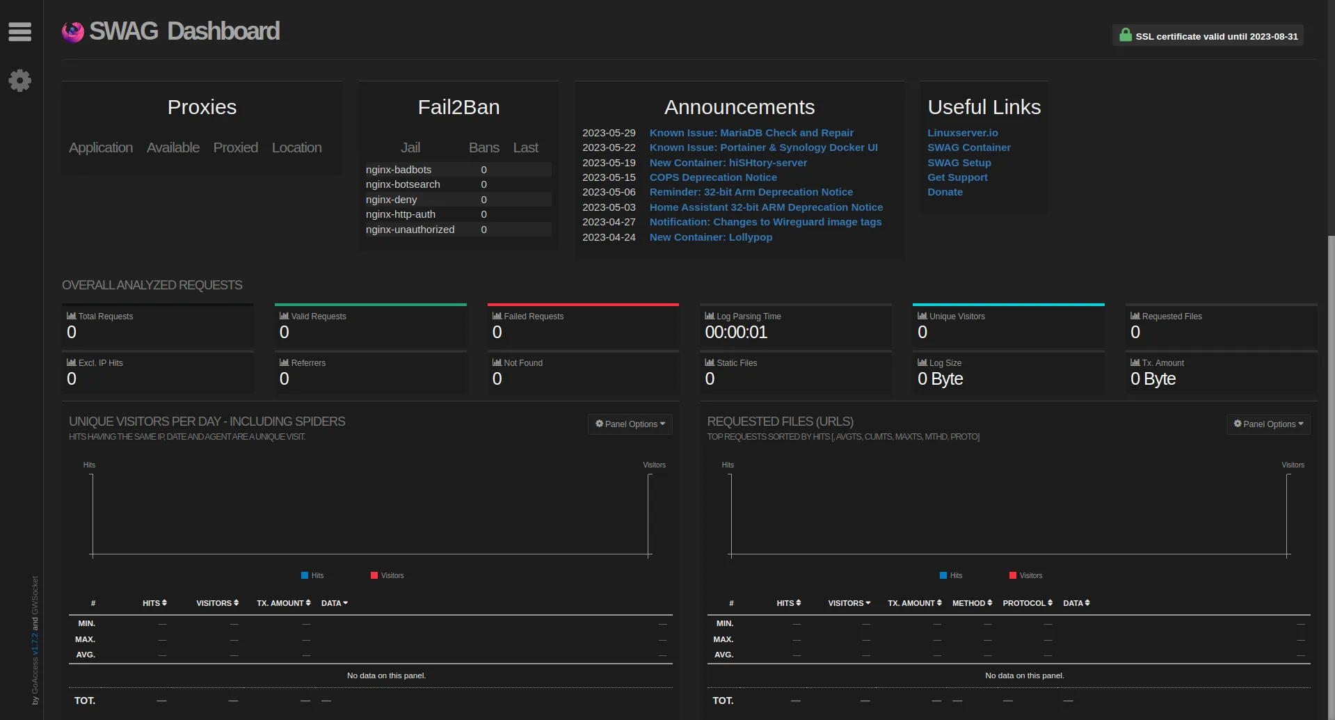 SWAG Dashboard