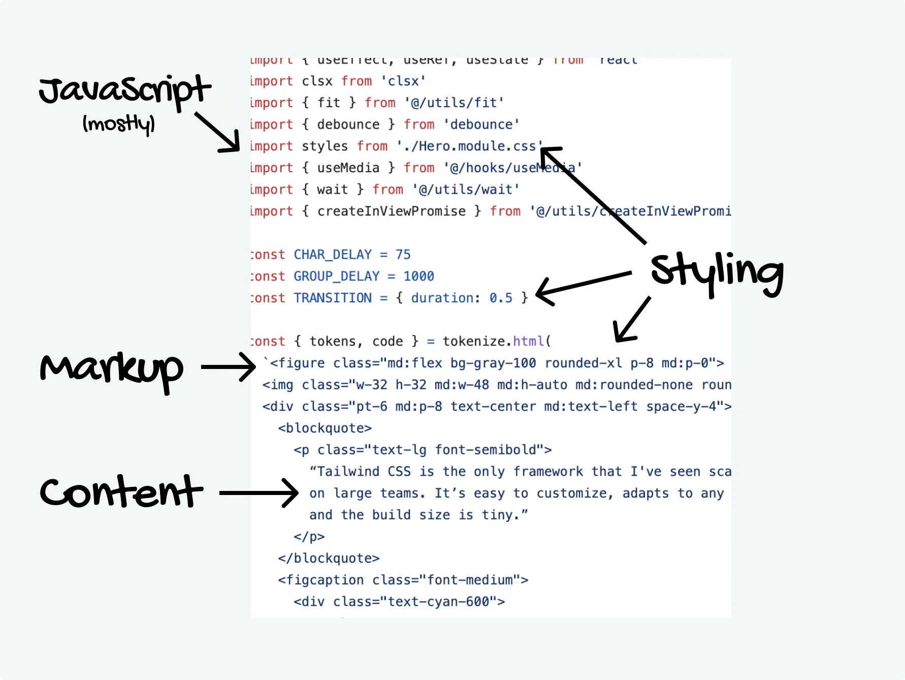 The source code of the Tailwind CSS front page