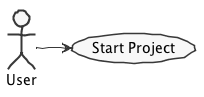 PlantUML Diagram Example