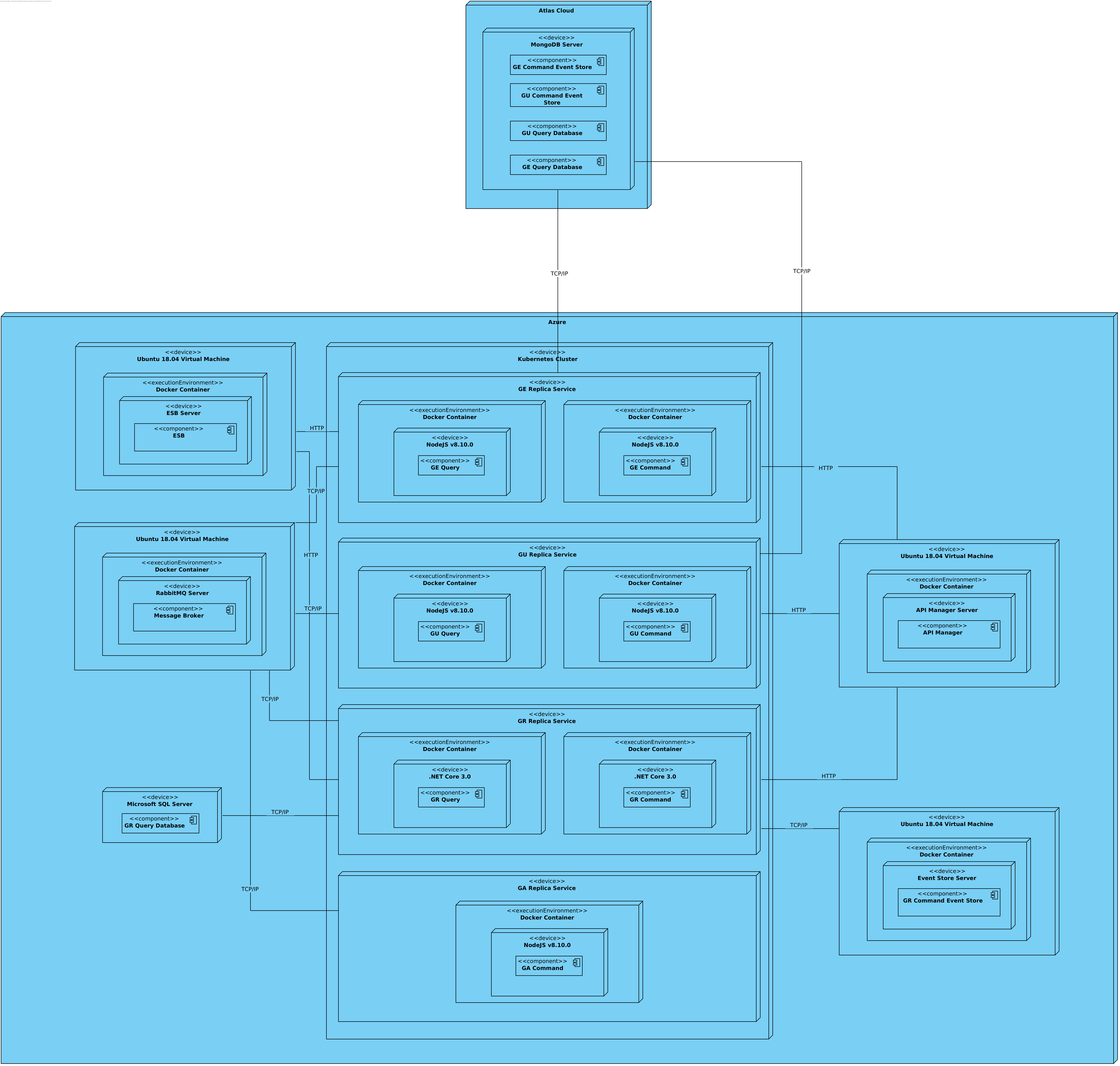deployment_diagram