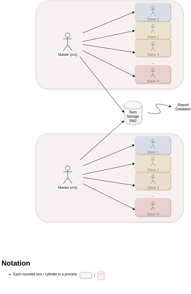 solution_overview