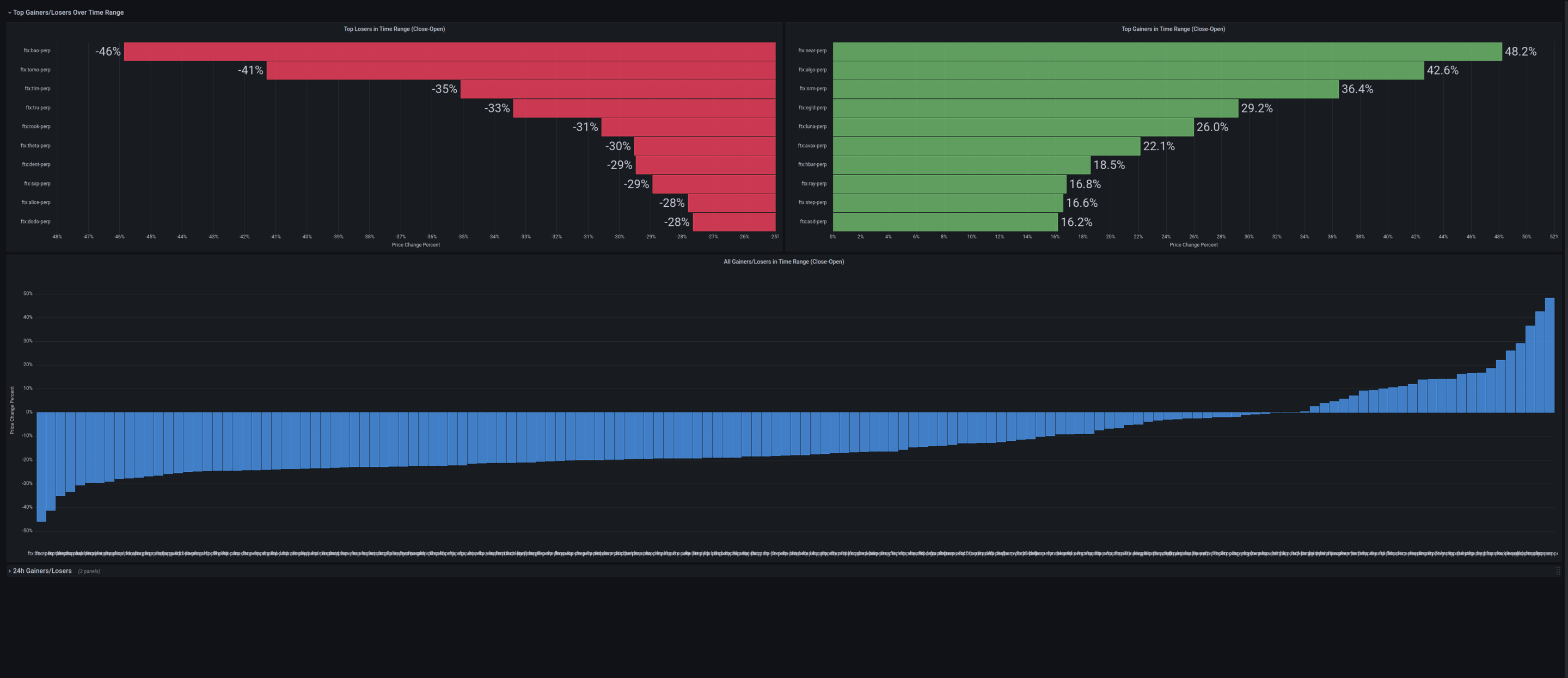 gainers-and-losers