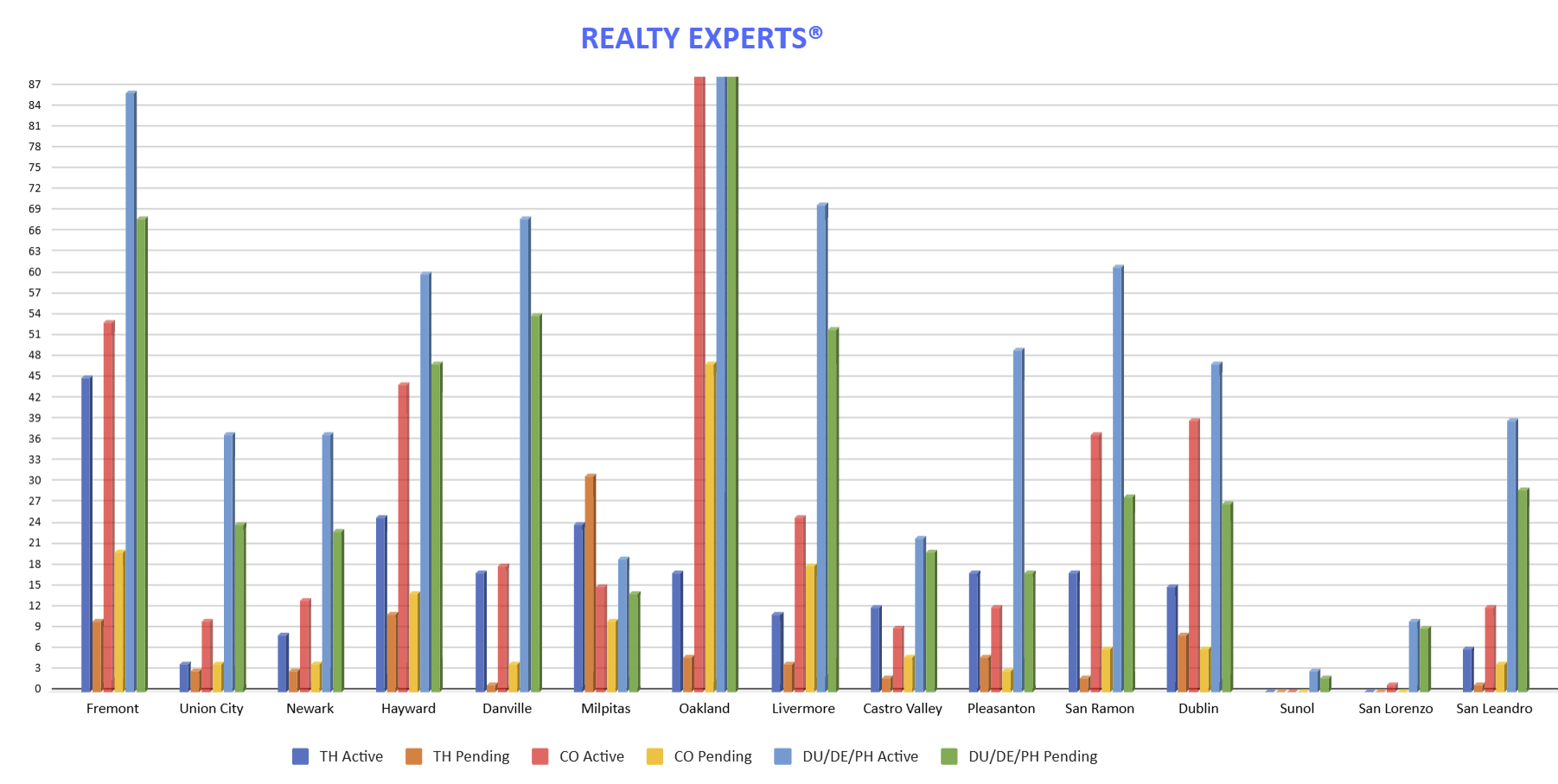 Market Analysis Chart