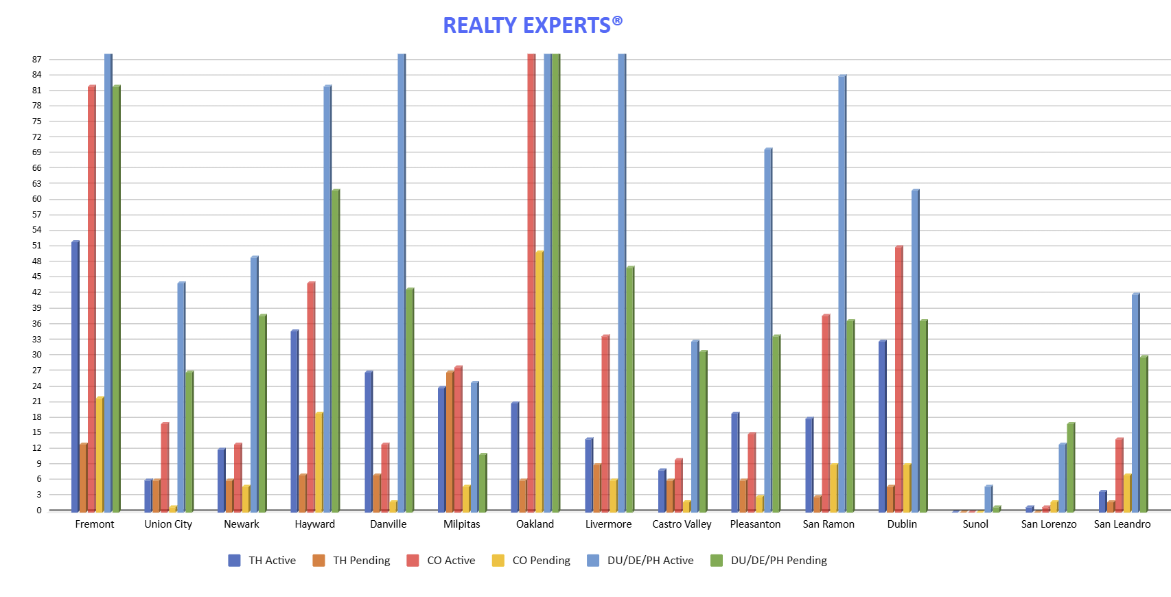 Market Analysis Chart