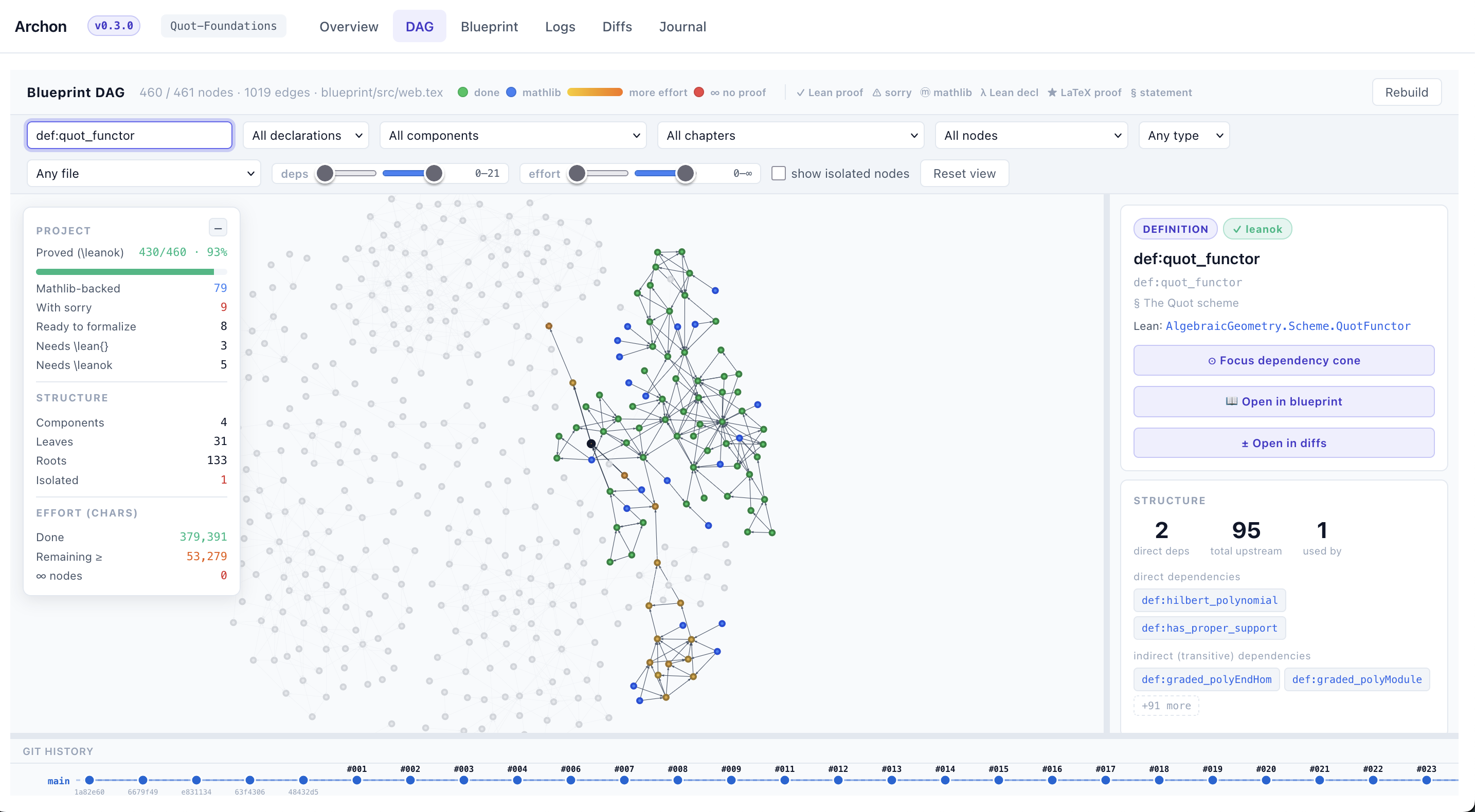 Archon Dashboard — DAG (blueprint dependency graph) view