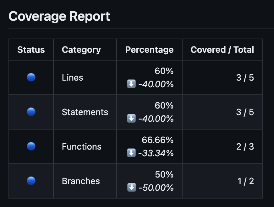 Screenshot of the action-result showcasing the trend indicator