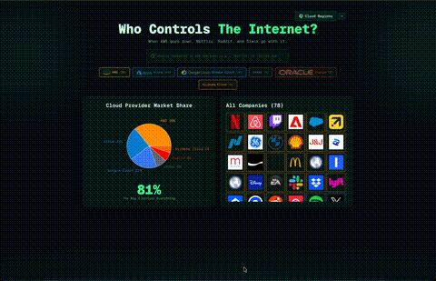 Cloud Dashboard preview
