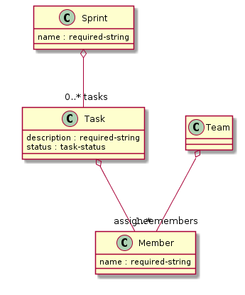 UML diagram of complextypes