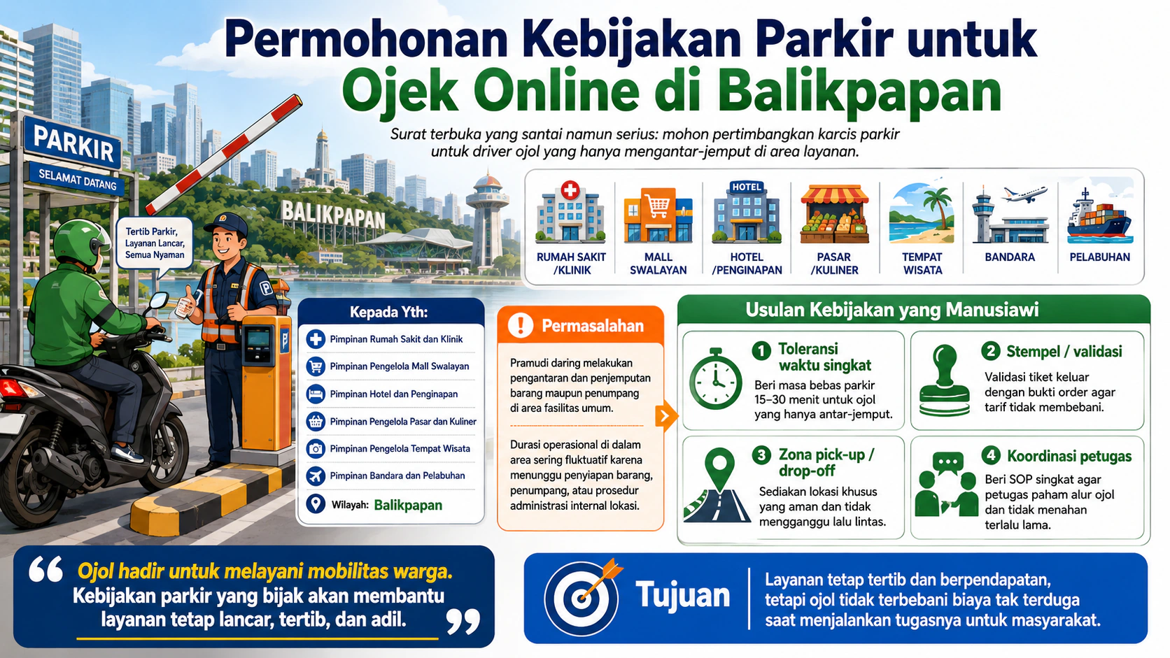 Permohonan Kebijakan Parkir untuk Ojol di Balikpapan