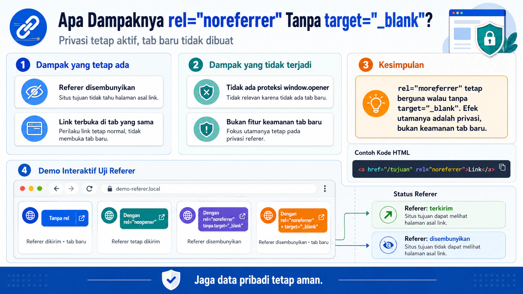Dampak Akibat rel=noreferrer Tanpa target=_blank