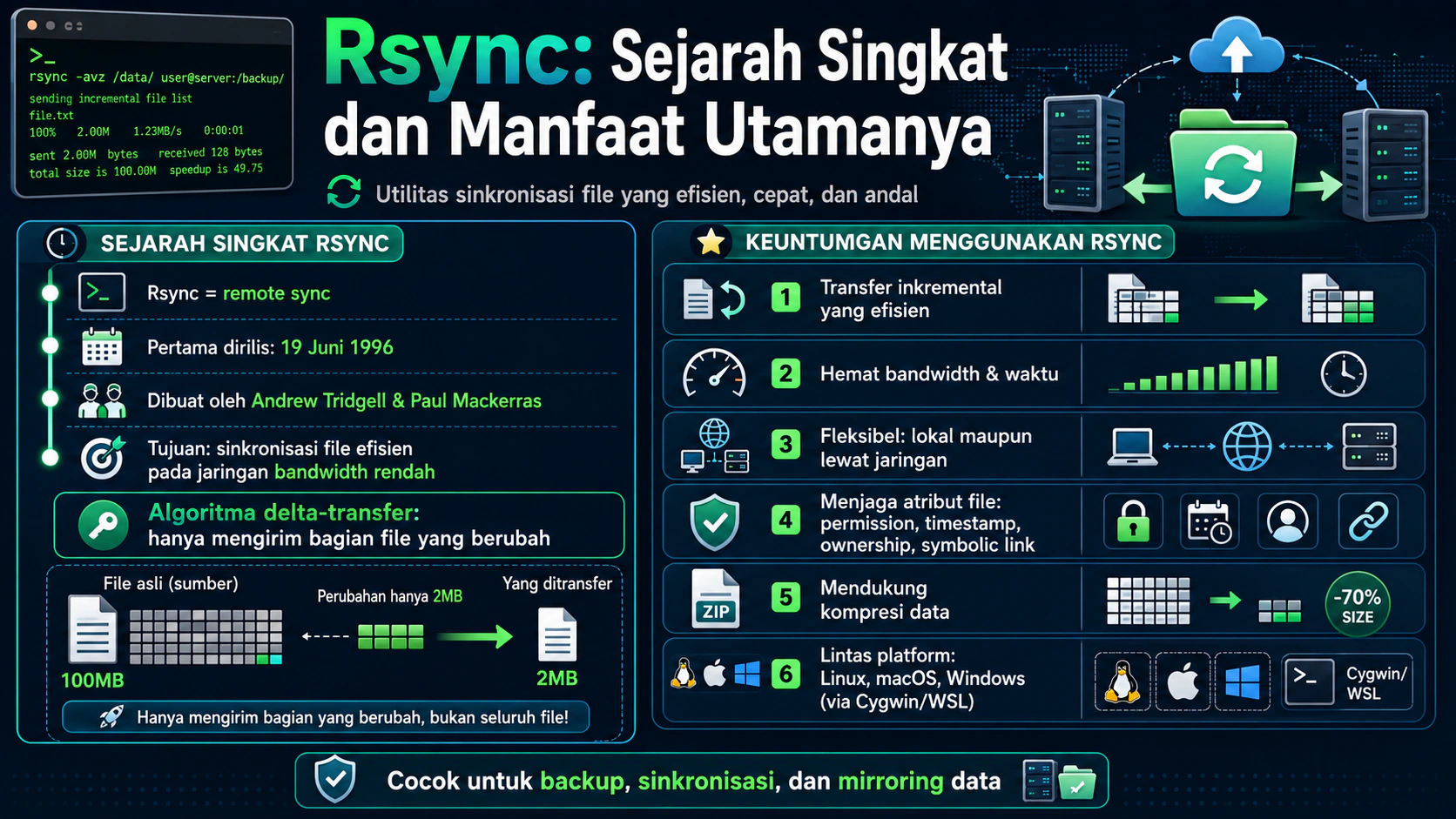 Sejarah dan Keuntungan Menggunakan Rsync