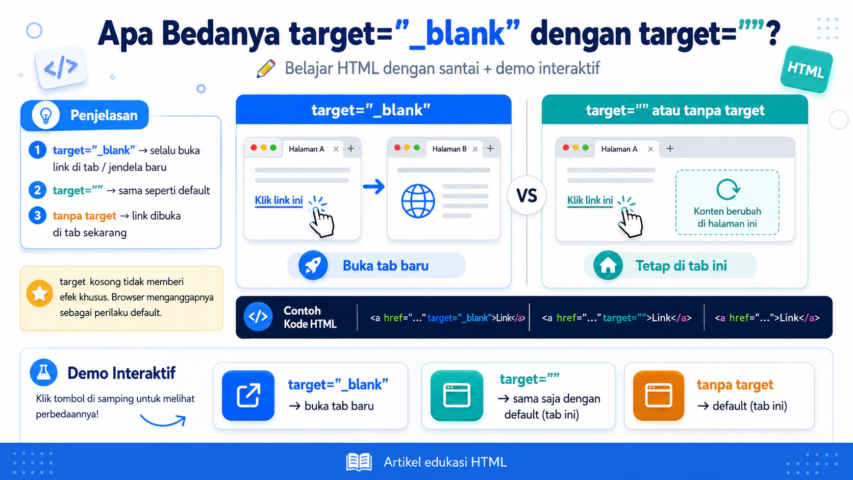 Apa Bedanya target =_blank dengan target =''?
