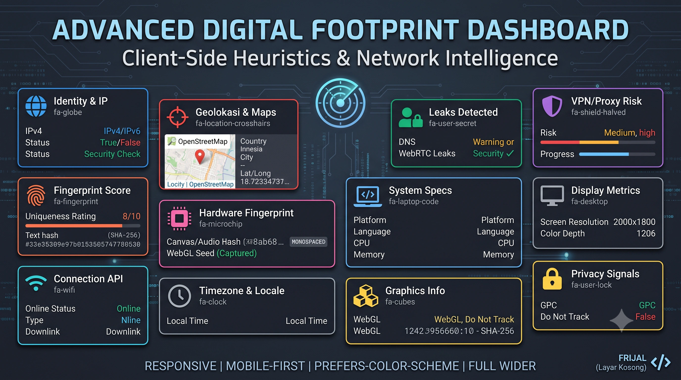 Advanced Network Device Fingerprint Footprint Scanner
